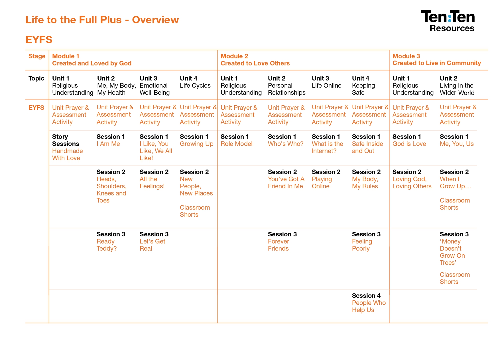 PSHE RSE LTTF-PLUS Long Term Plan_page-0001