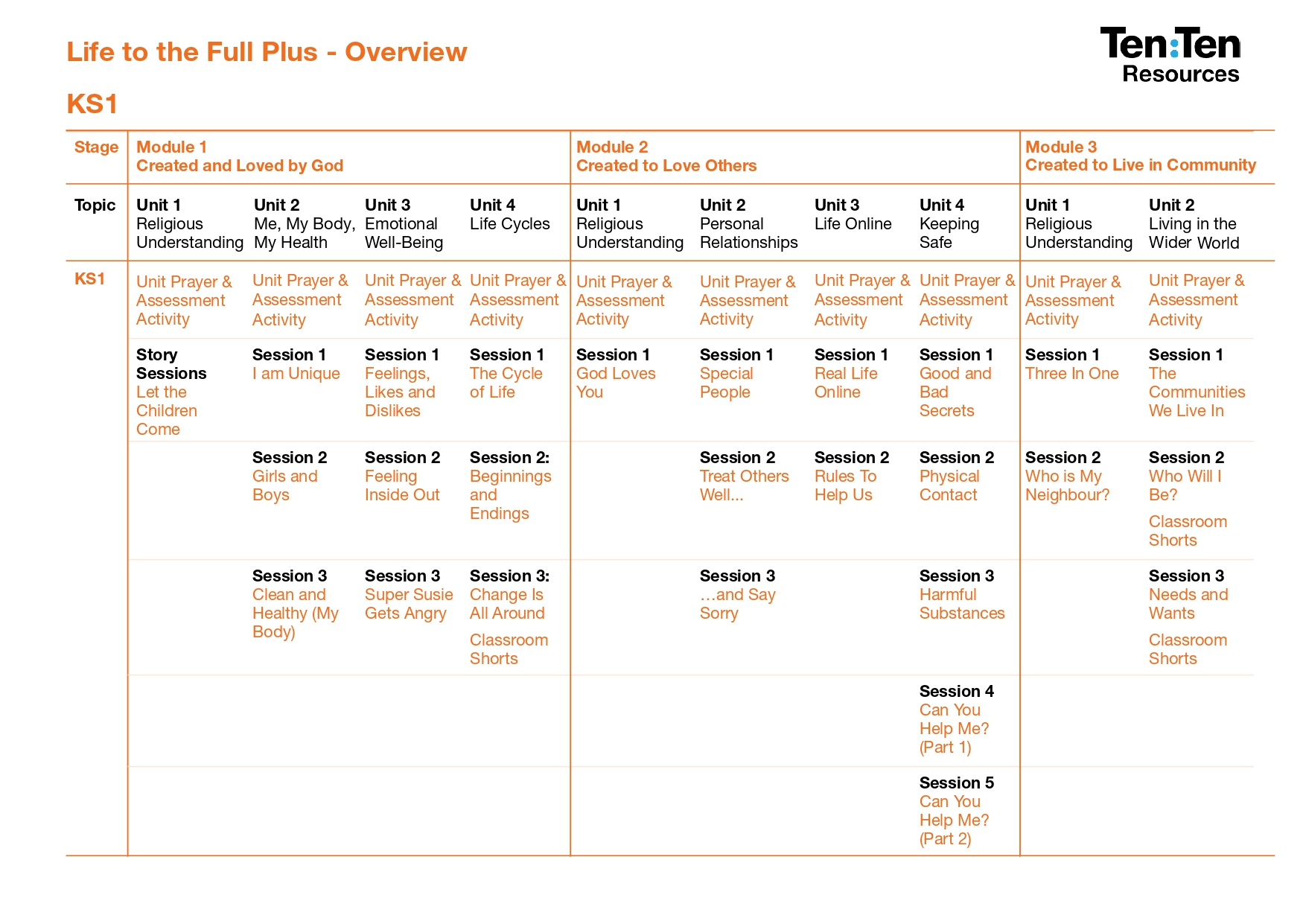 PSHE RSE LTTF-PLUS Long Term Plan_page-0002