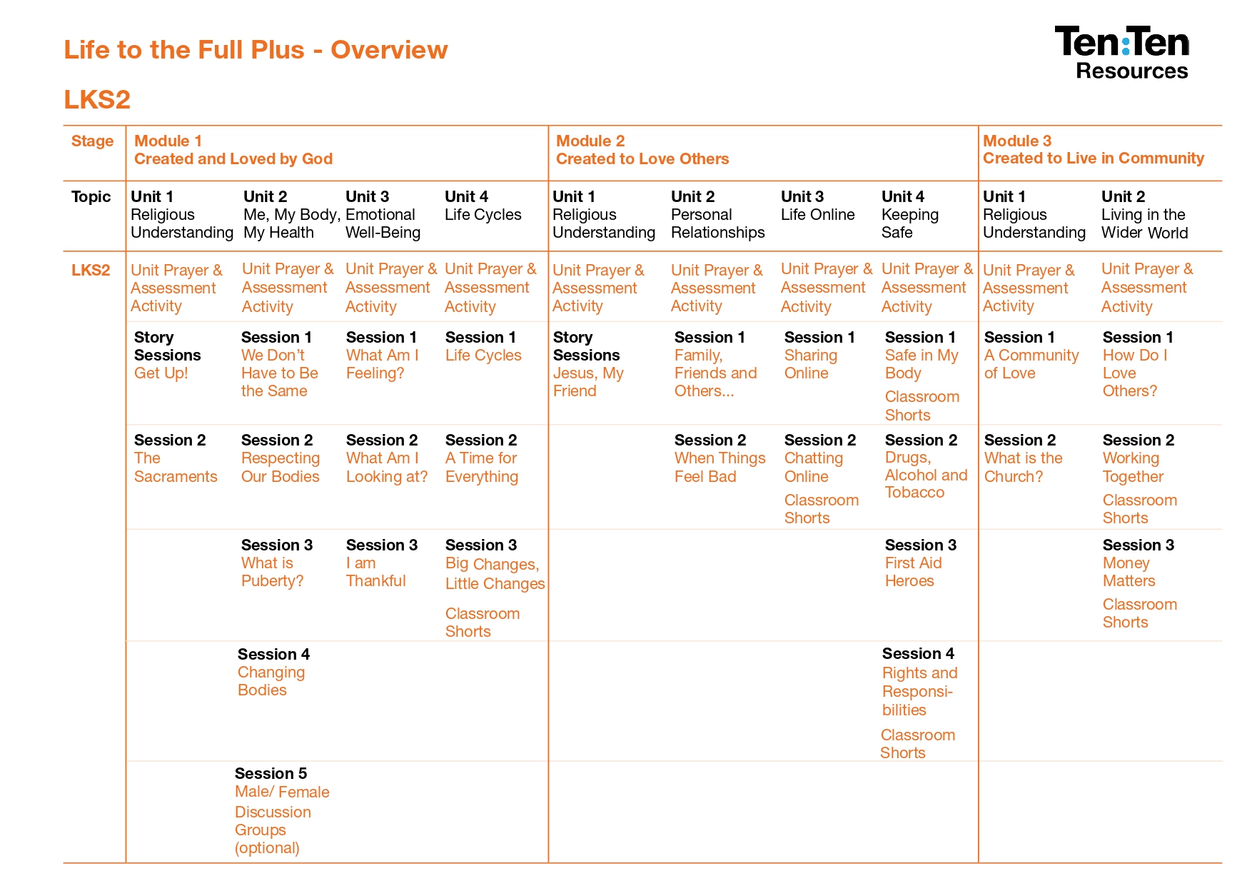 PSHE RSE LTTF-PLUS Long Term Plan_page-0003