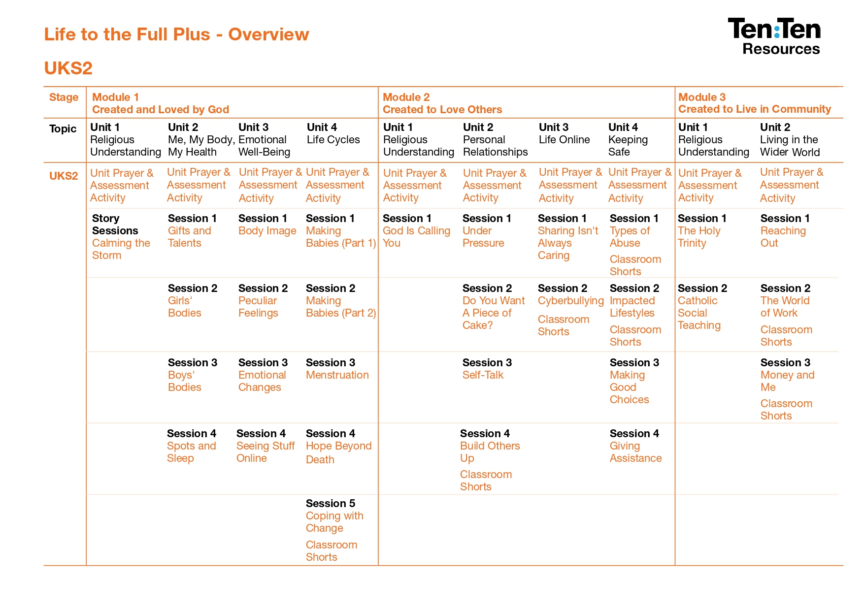 PSHE RSE LTTF-PLUS Long Term Plan_page-0004