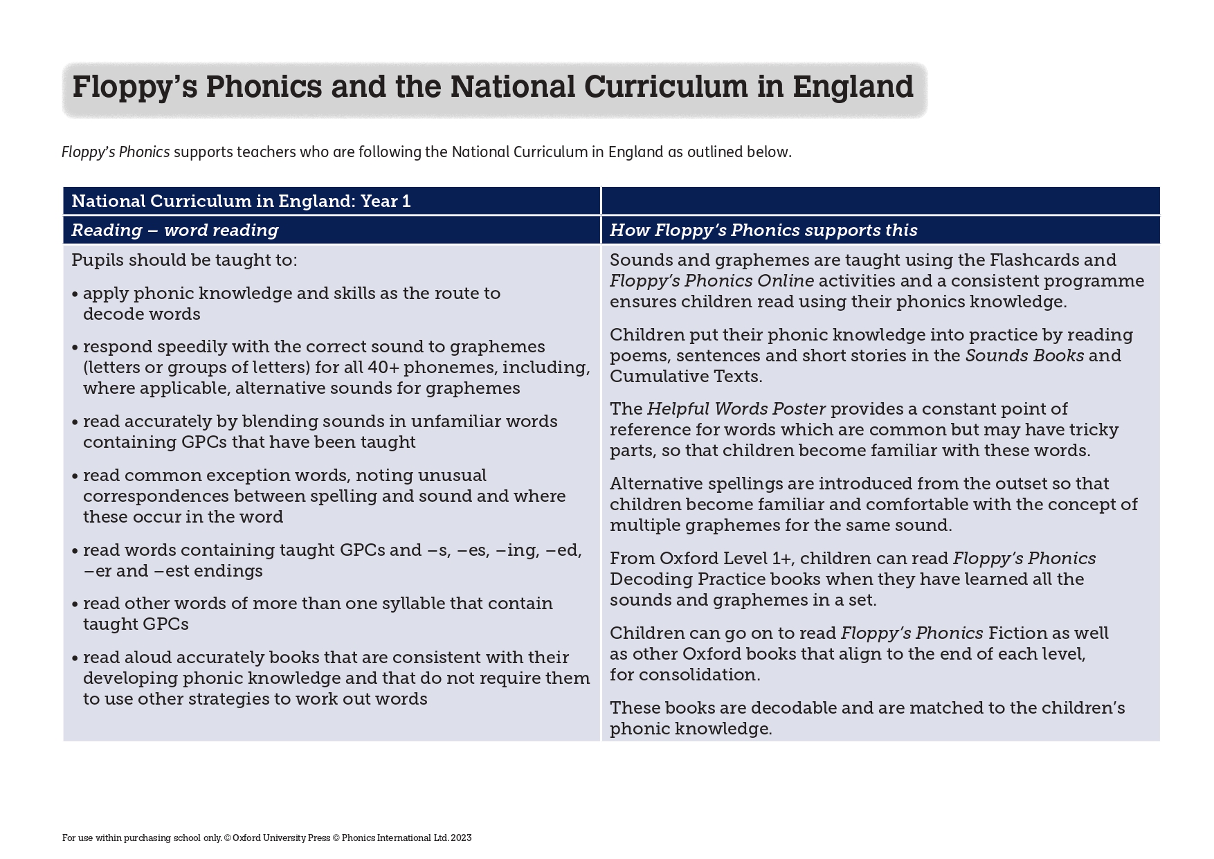 FP links to English Curriculum_page-0001