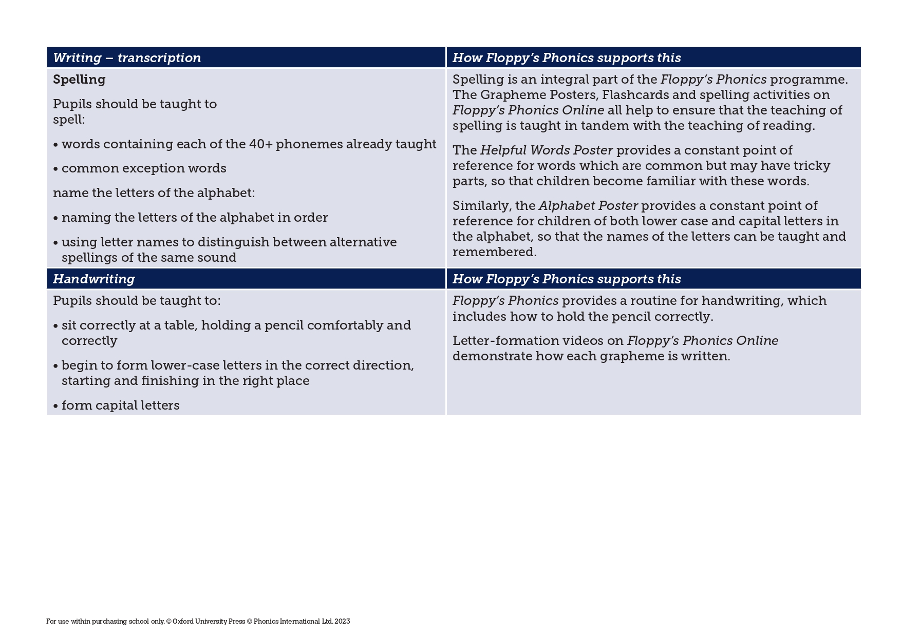 FP links to English Curriculum_page-0002