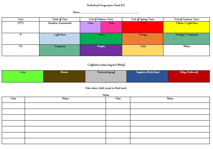 Phonics Book Band Progression Chart