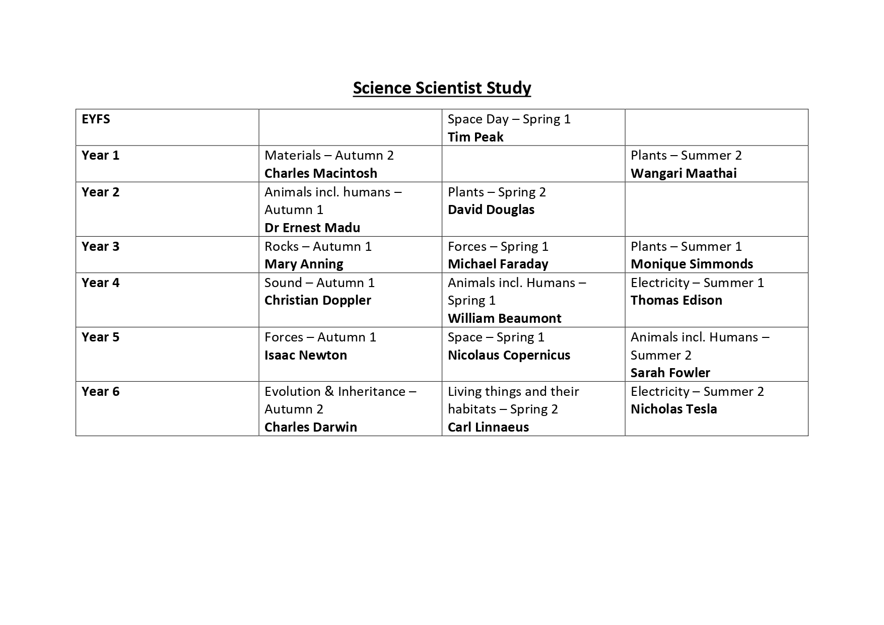 Scientist study Progression_page-0001