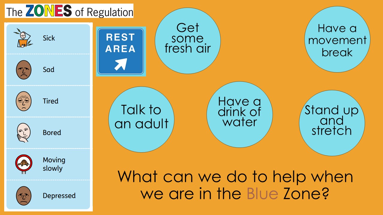 Parents-Guide-to-Zones-of-Regulation Slide10