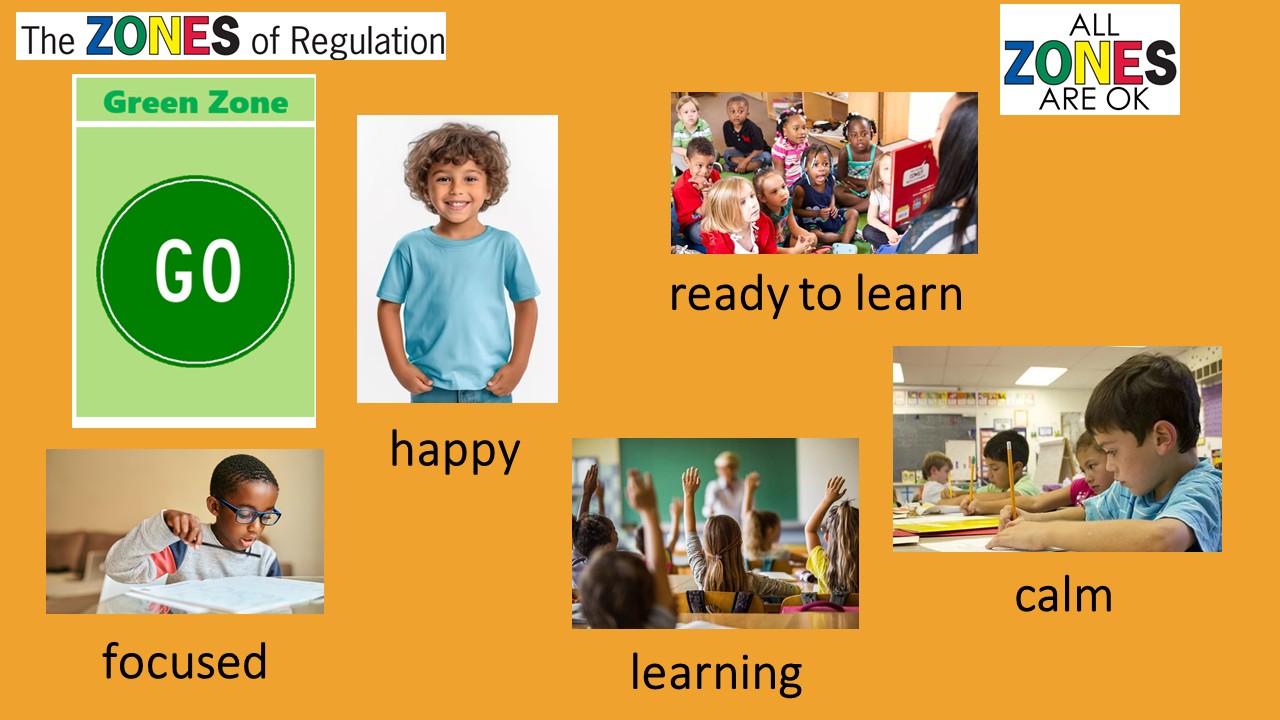 Parents-Guide-to-Zones-of-Regulation Slide11