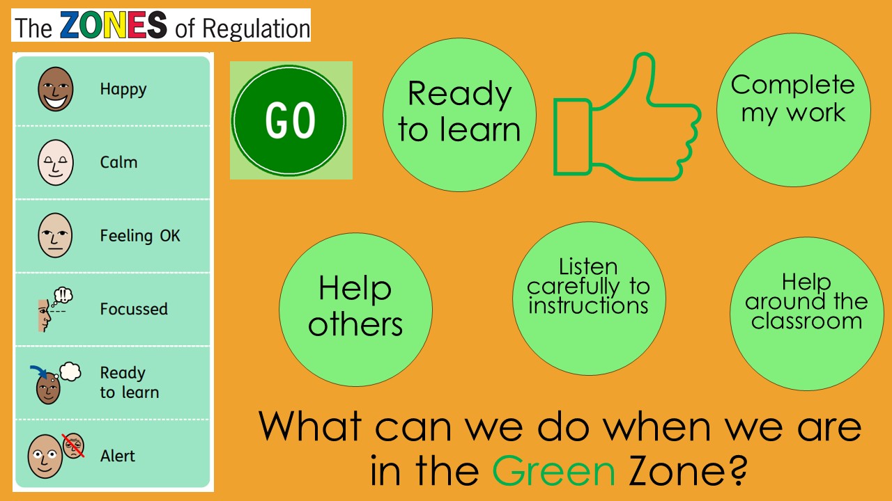 Parents-Guide-to-Zones-of-Regulation Slide12