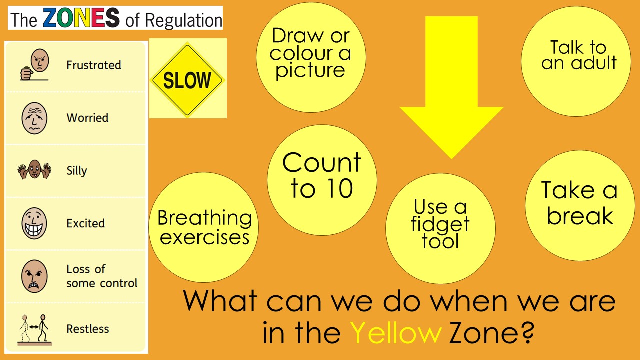 Parents-Guide-to-Zones-of-Regulation Slide14