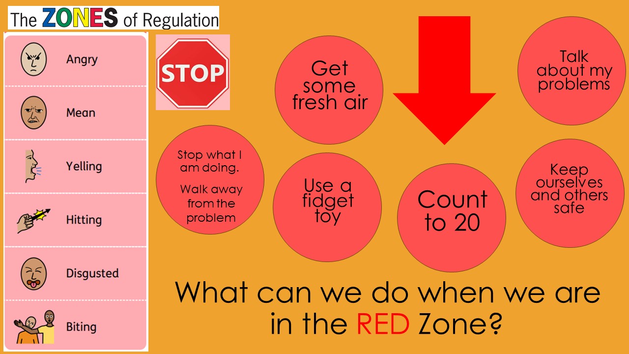 Parents-Guide-to-Zones-of-Regulation Slide16