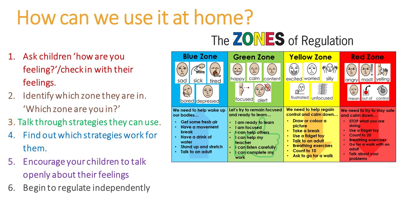 Parents-Guide-to-Zones-of-Regulation Slide17