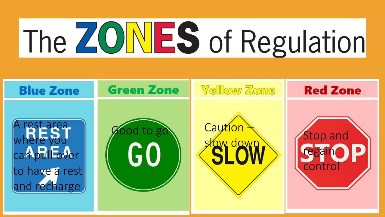 Parents-Guide-to-Zones-of-Regulation Slide6